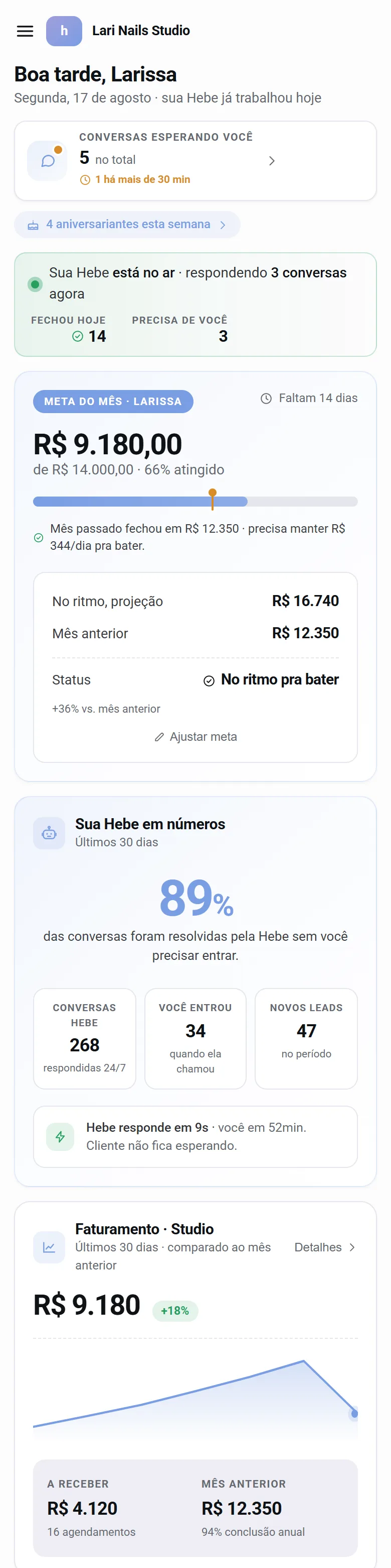 Painel da Hebe no celular: conversas esperando, meta do mês, saúde da carteira e agendamentos do dia